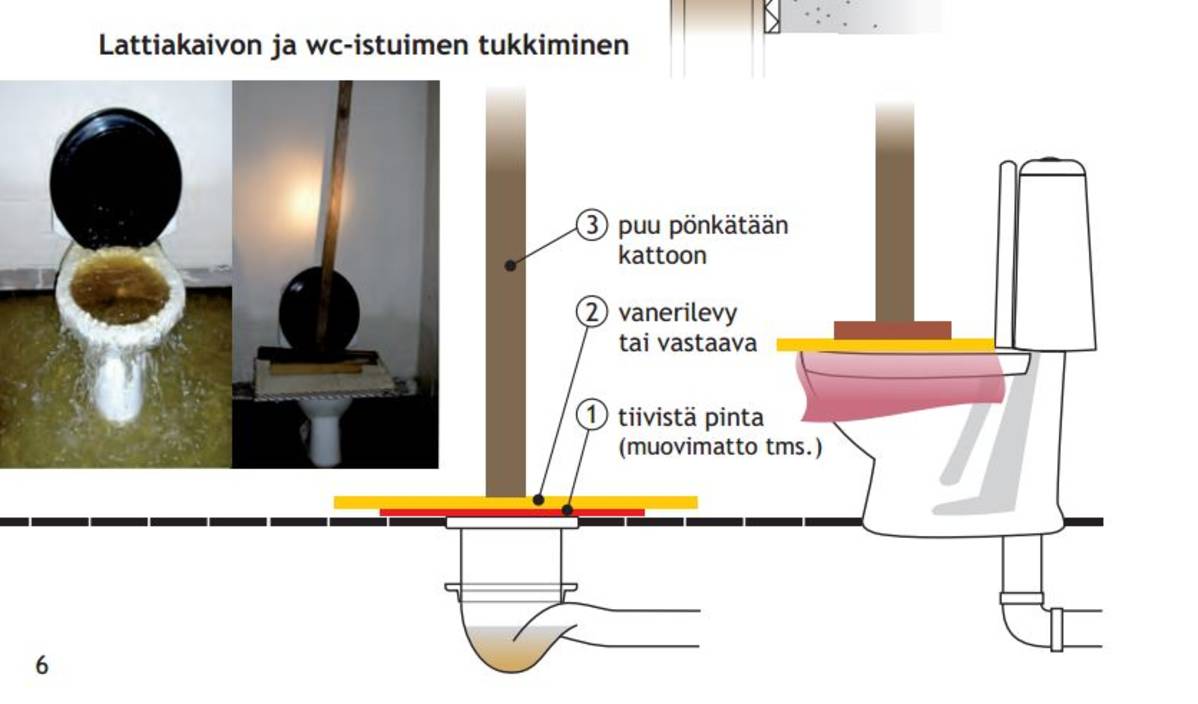 Kuva ohjekirjasta
