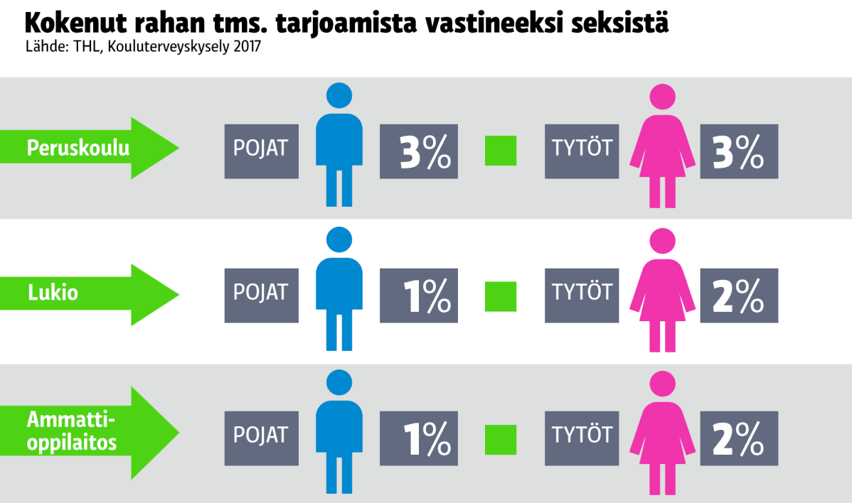 Grafiikka