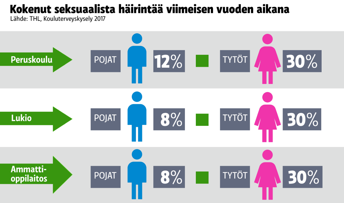 Grafiikka