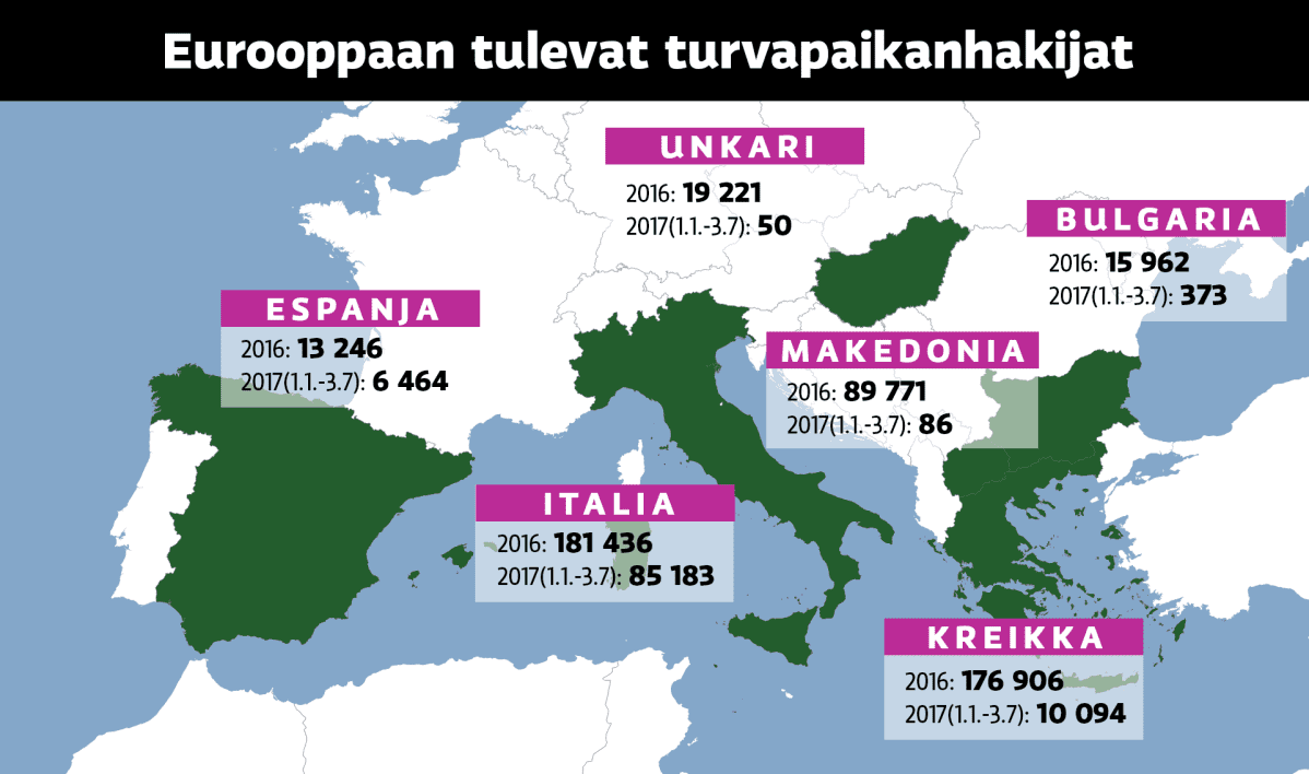Eurooppaan tulevat turvapaikanhakijat