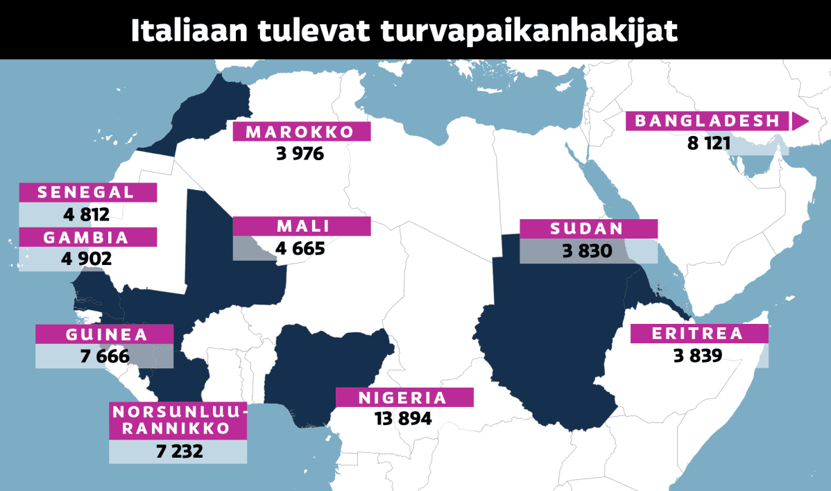 Italiaan tulevien turvapaikanhakijoiden lähtömaat