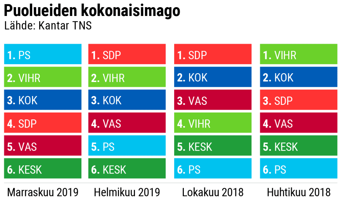 Puolueiden kokonaisimago