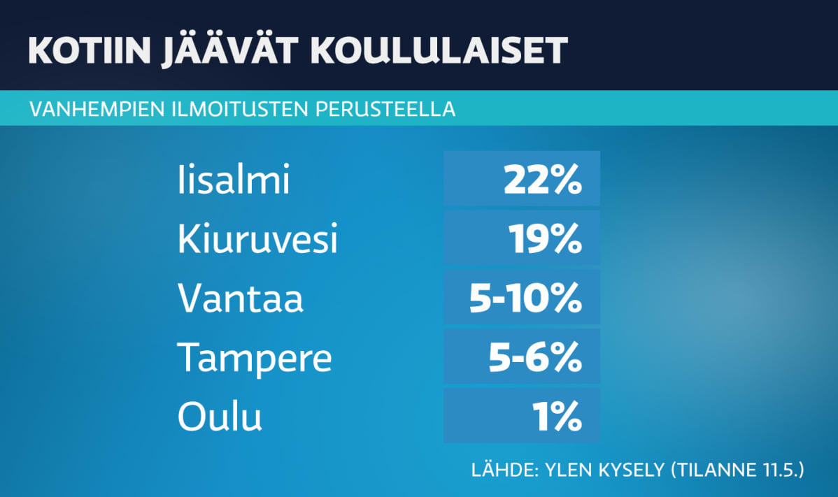 Koululaiset-tilasto.