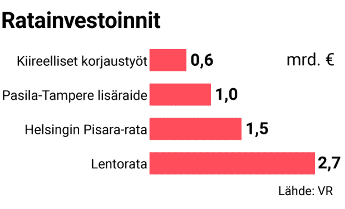 Grafiikka