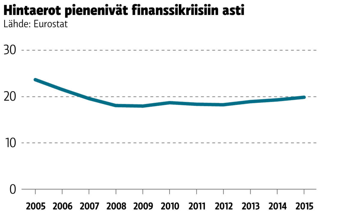 Grafiikka