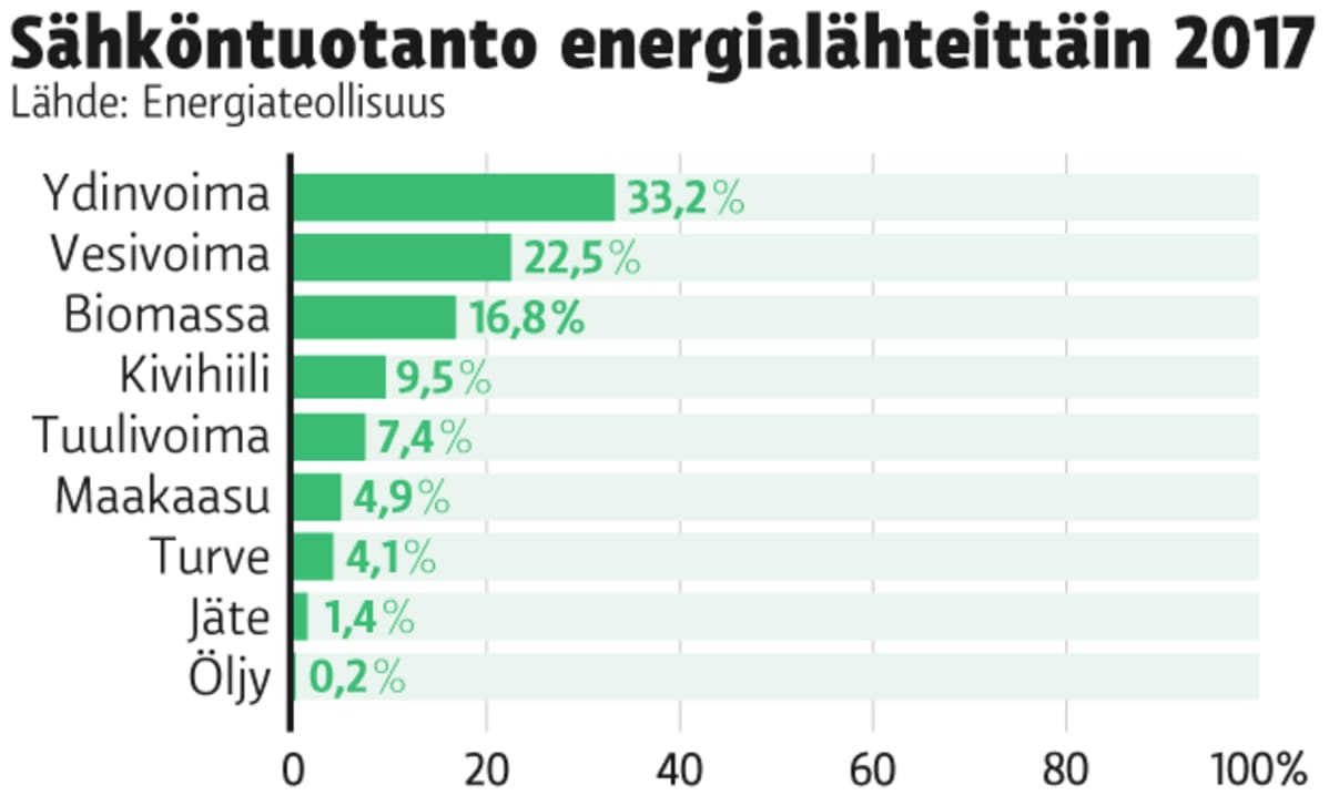 Grafiikka