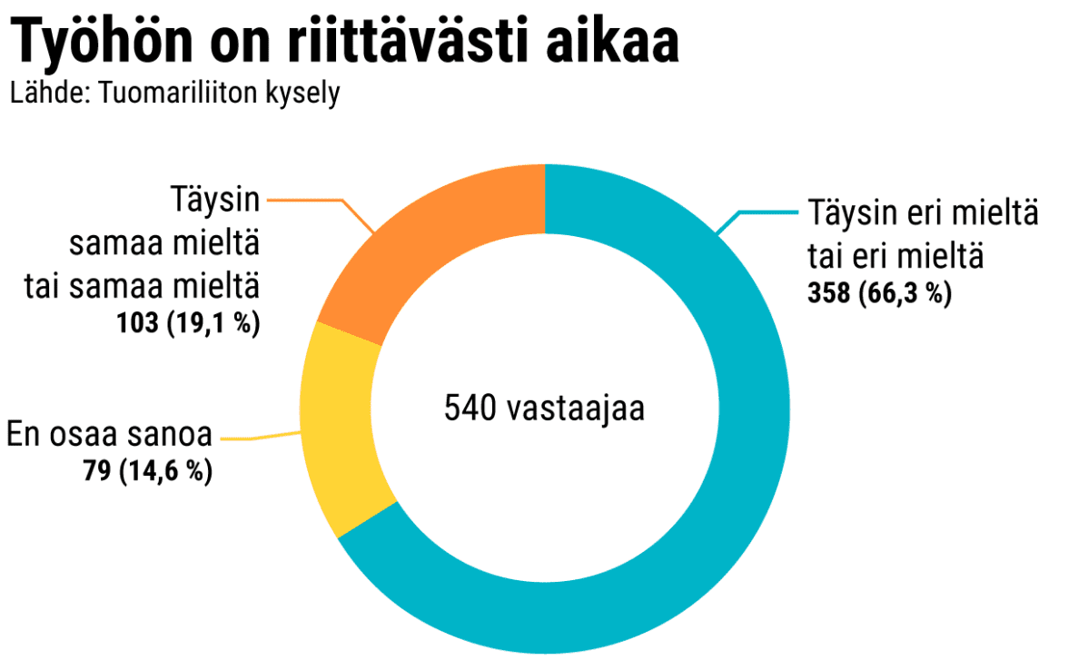 Ympyräkaavio