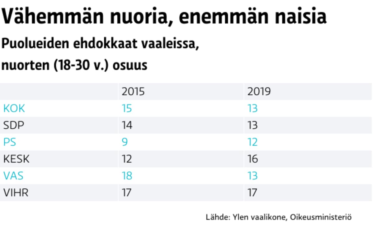 Ehdokkaat nuoret
