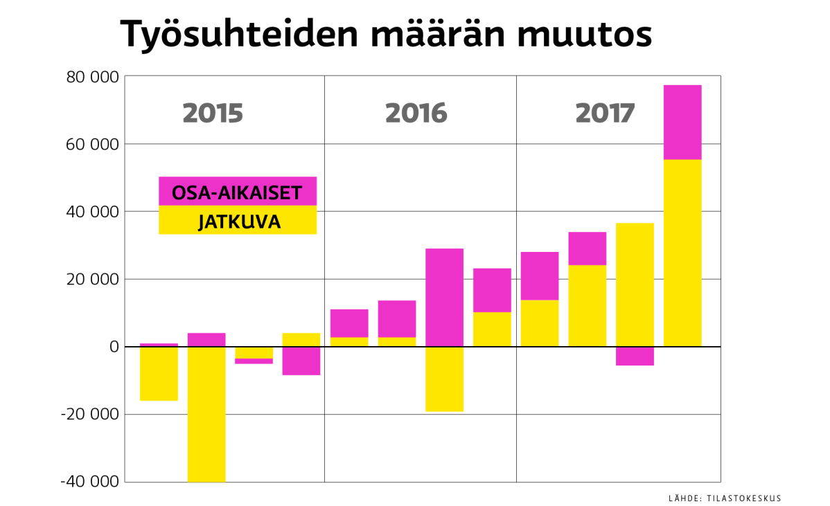 tilastografiikka