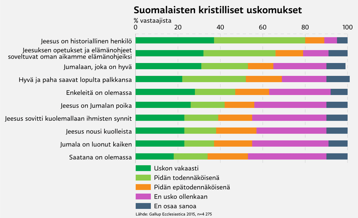 Grafiikka