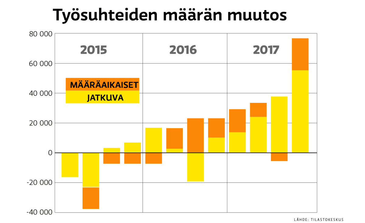 tilastografiikka