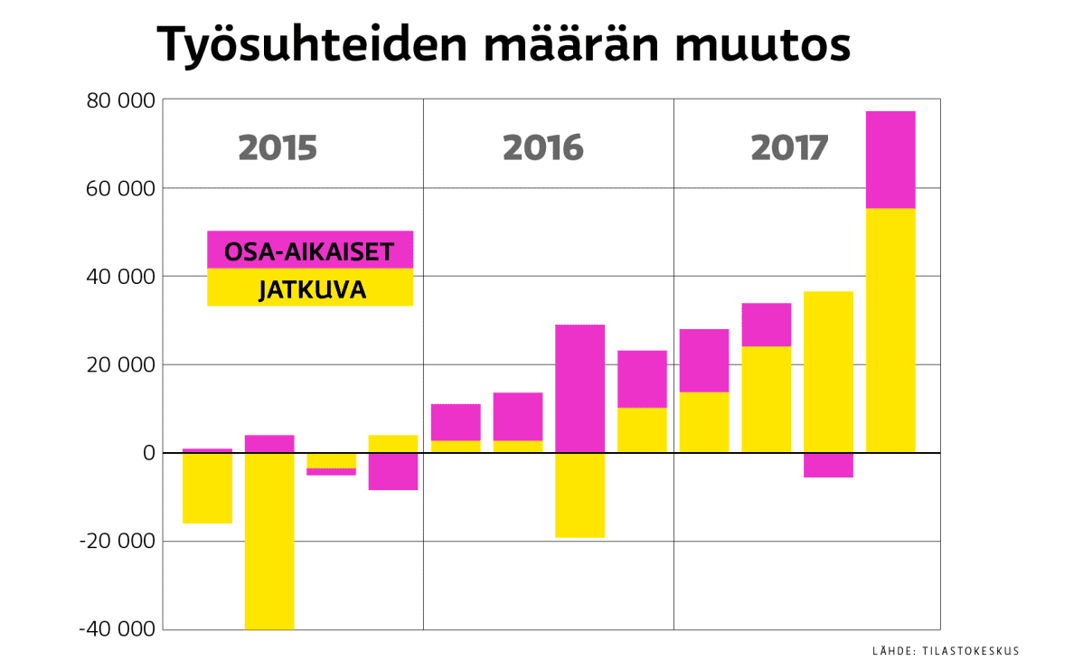 tilastografiikka