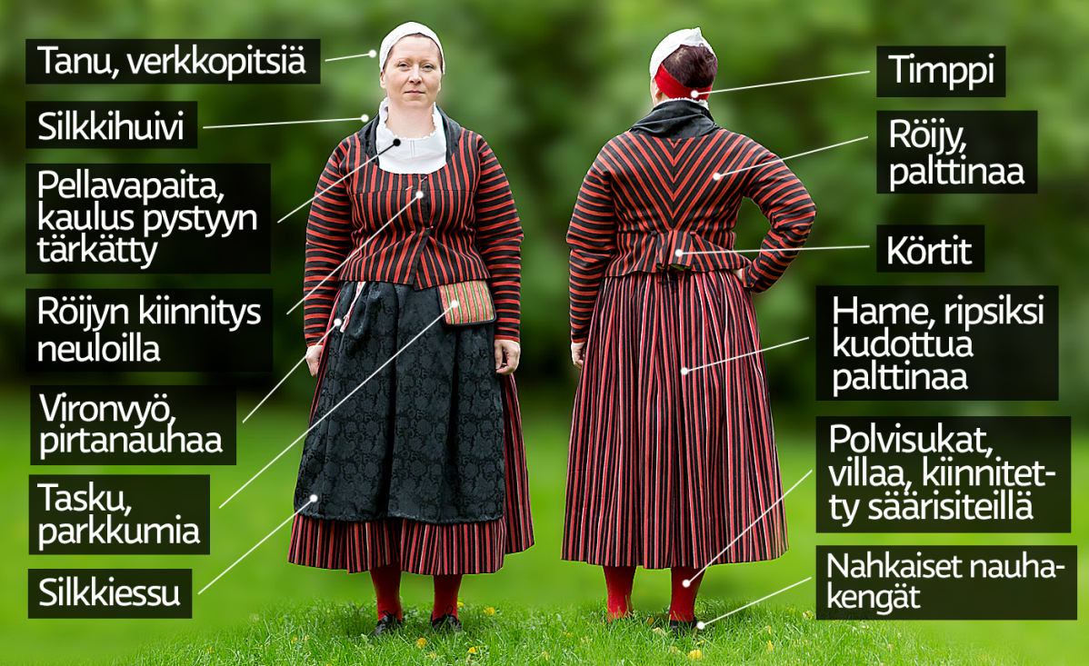 Kymenlaakson kansallispuvun rakenne.