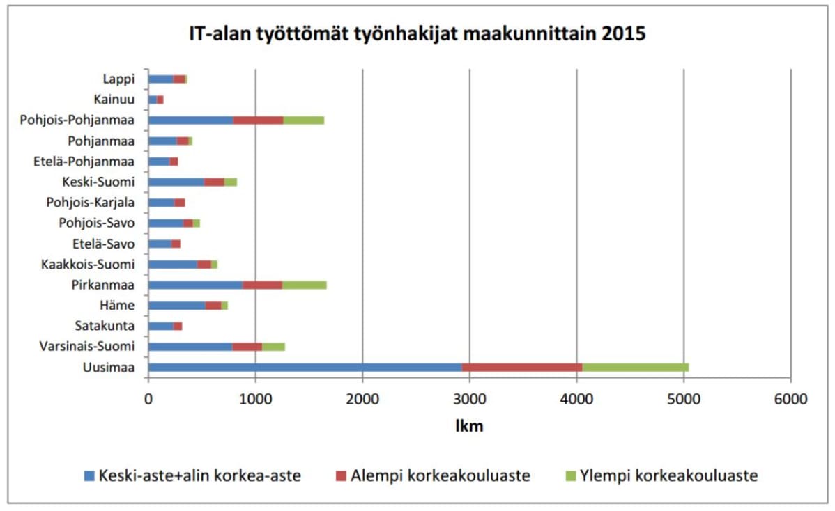 IT-alan työttömät työnhakijat maakunnittain 2015.