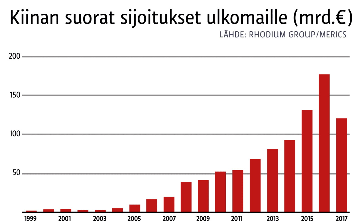 Grafiikka