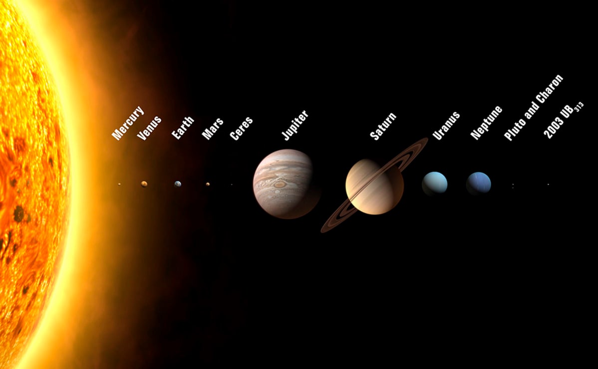 Aurinko ja planeetat