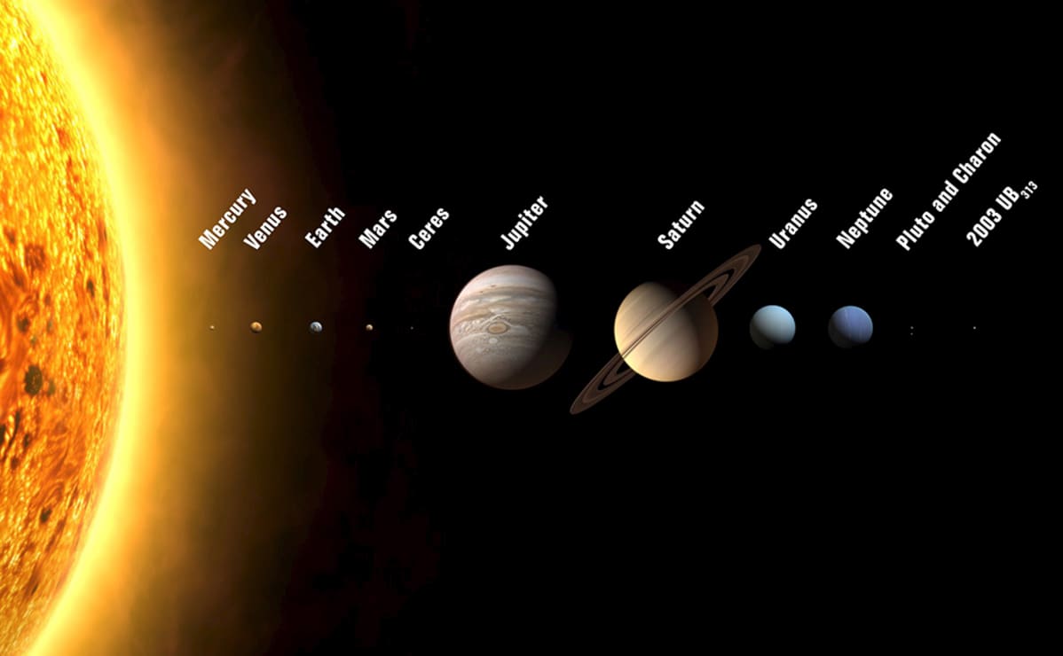 Aurinko ja planeetat