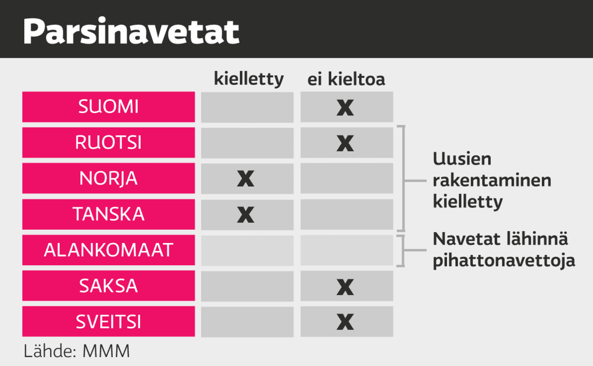 Parsinavetat grafiikka