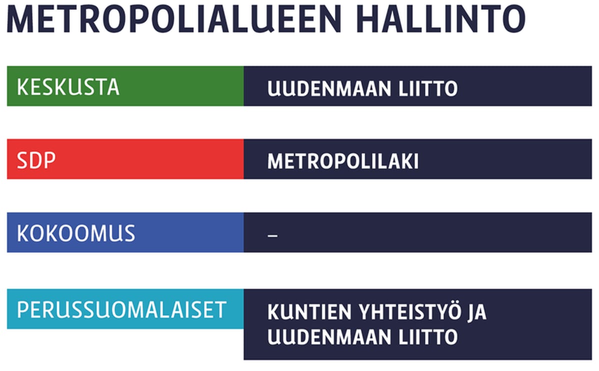 Grafiikka metropolihallinnosta.