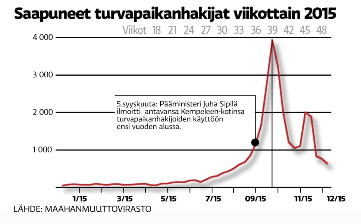 Grafiikka.