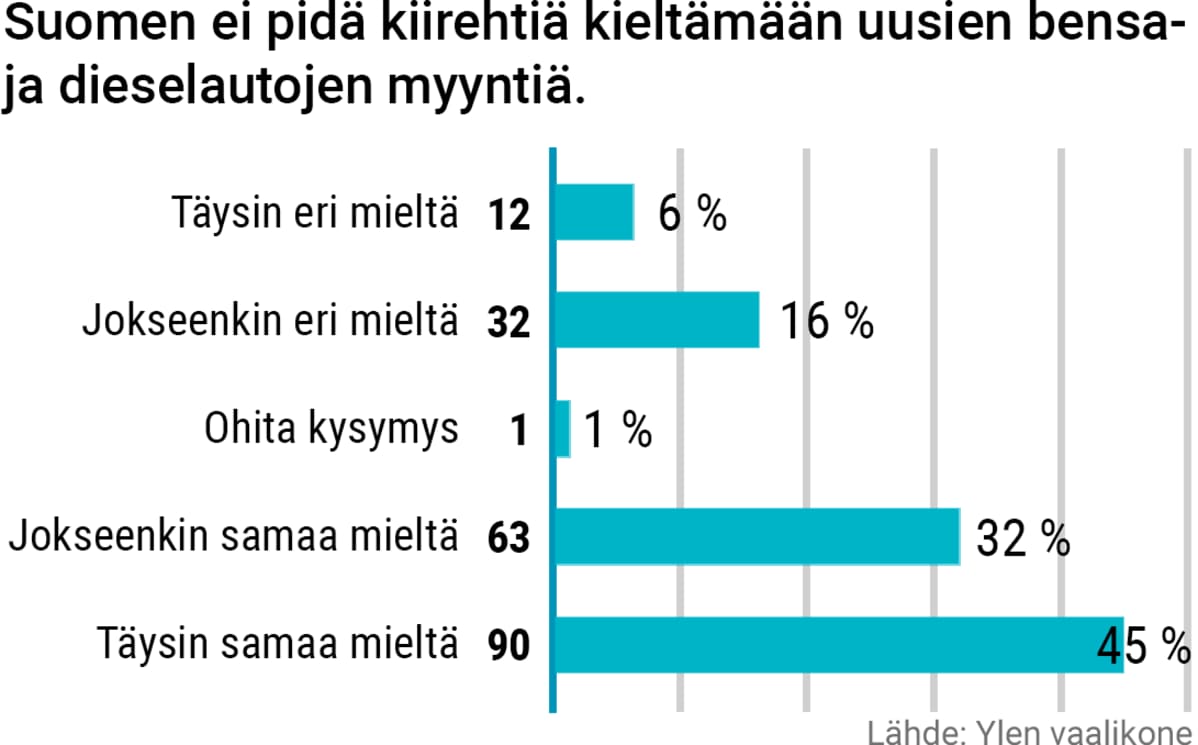 Grafiikka