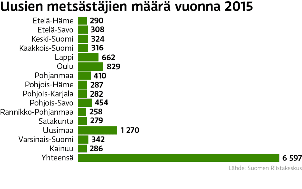grafiikka