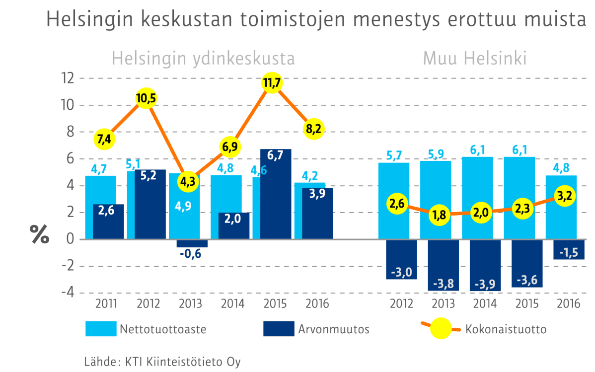 Infografiikka