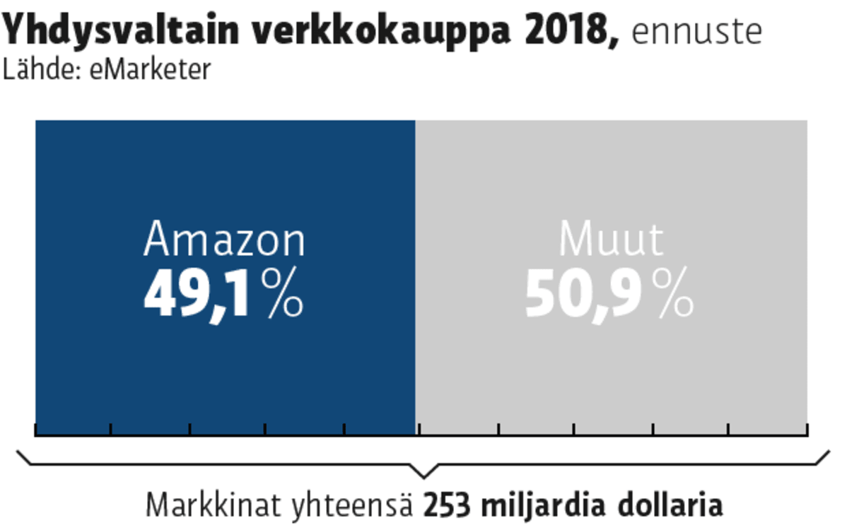 Grafiikka