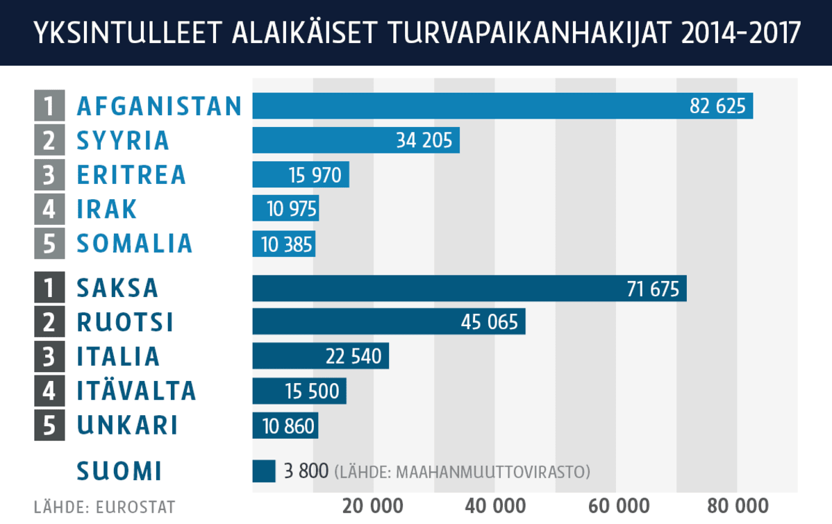 Tilastografiikka