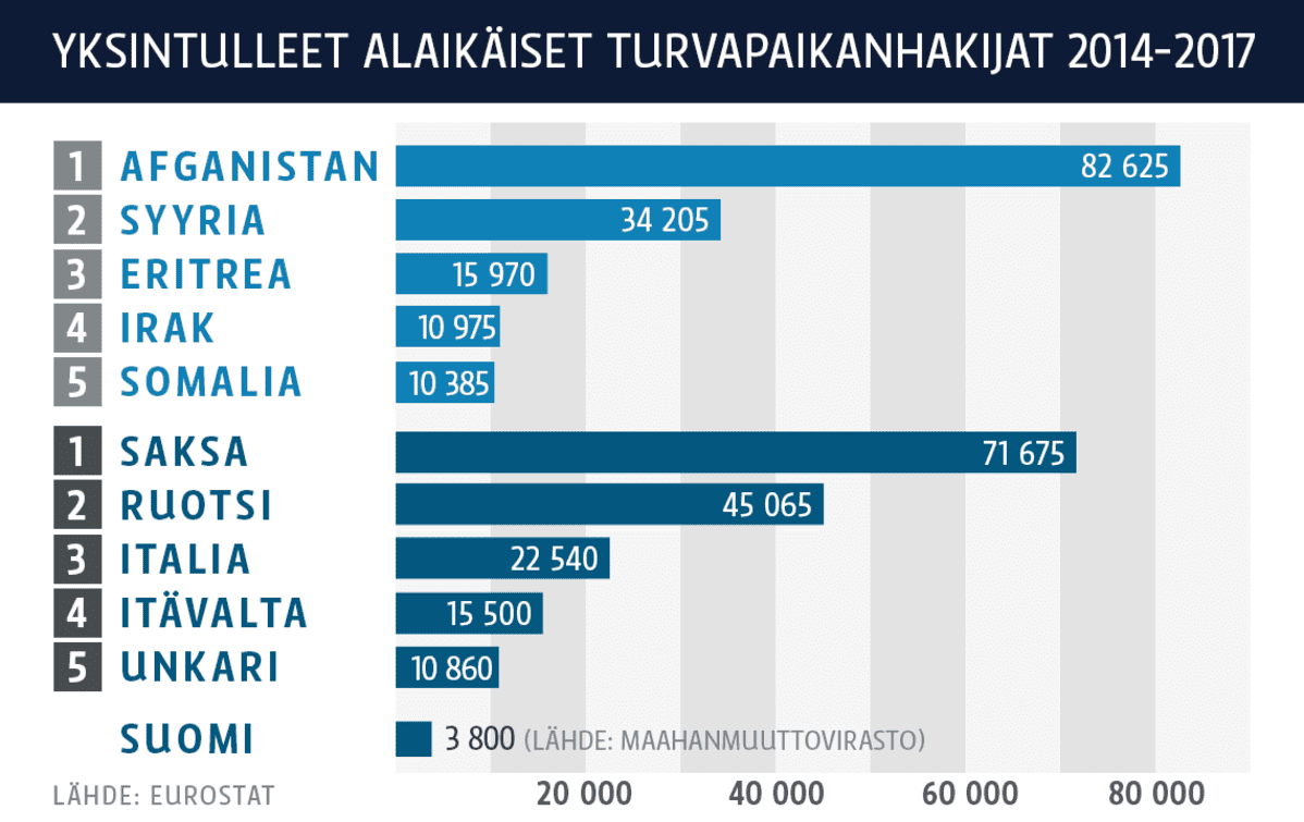 Tilastografiikka