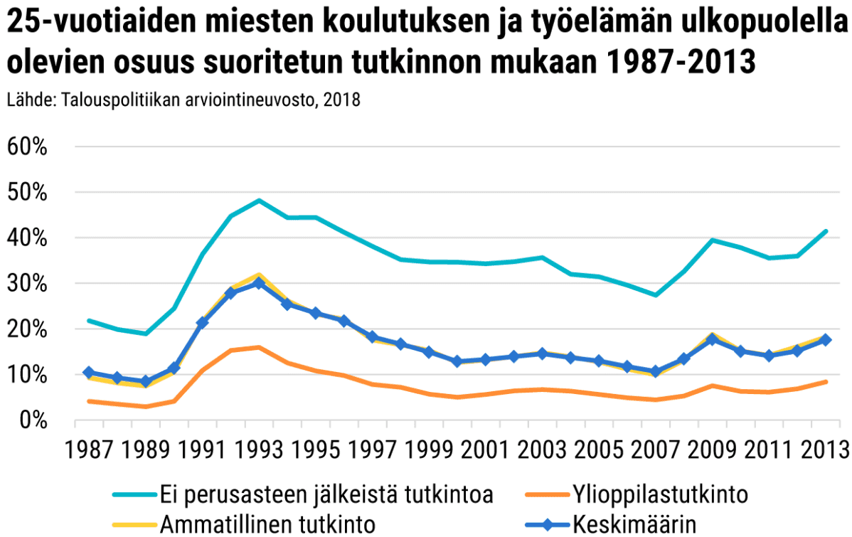 Tilastografiikka