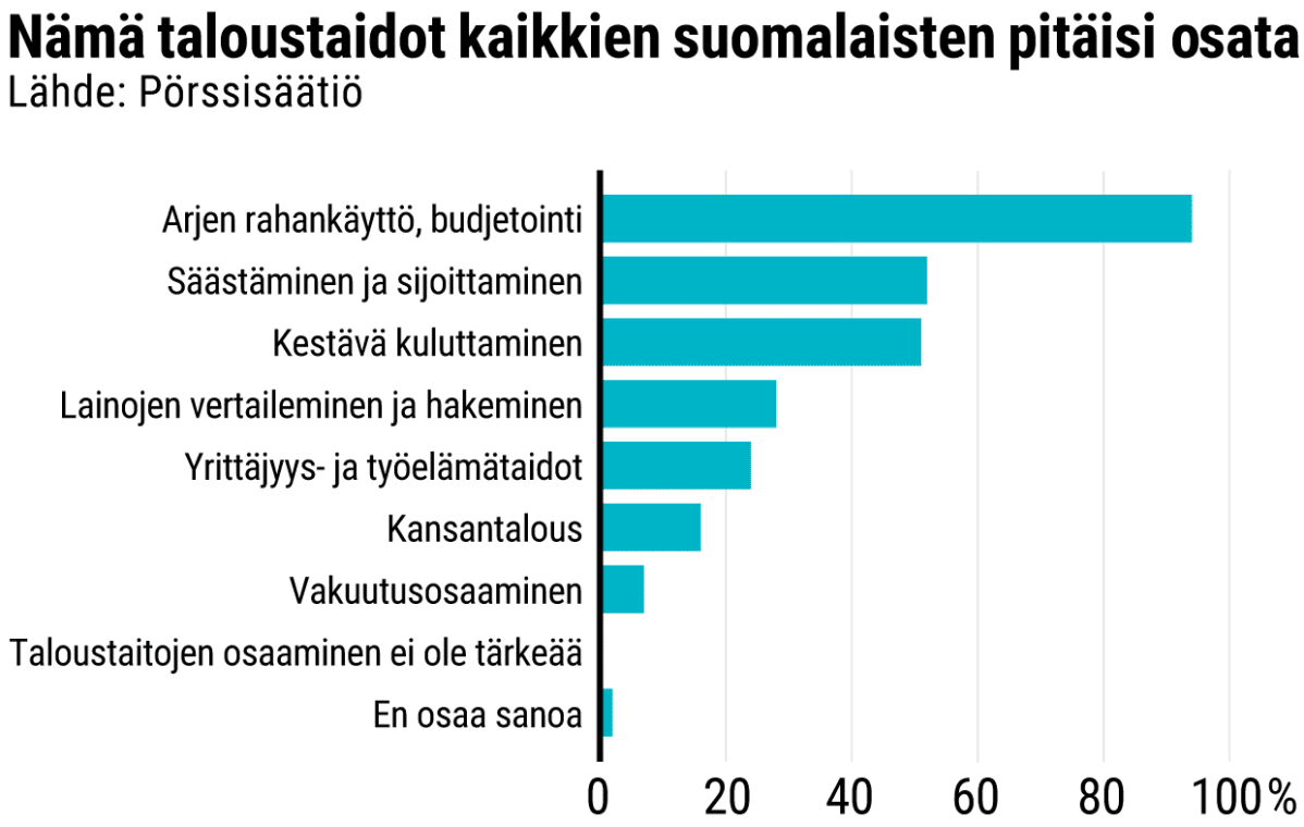 Tilastografiikka