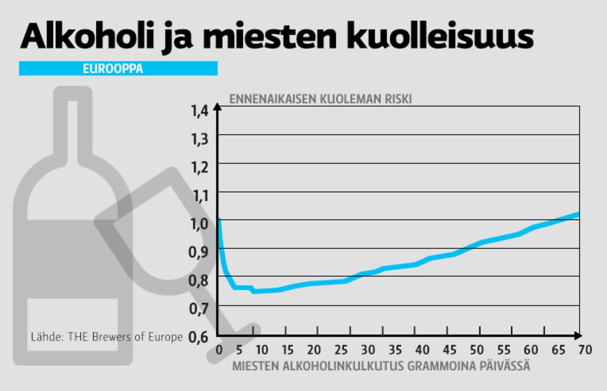 Alkoholi ja miesten kuolleisuus_graaffi
