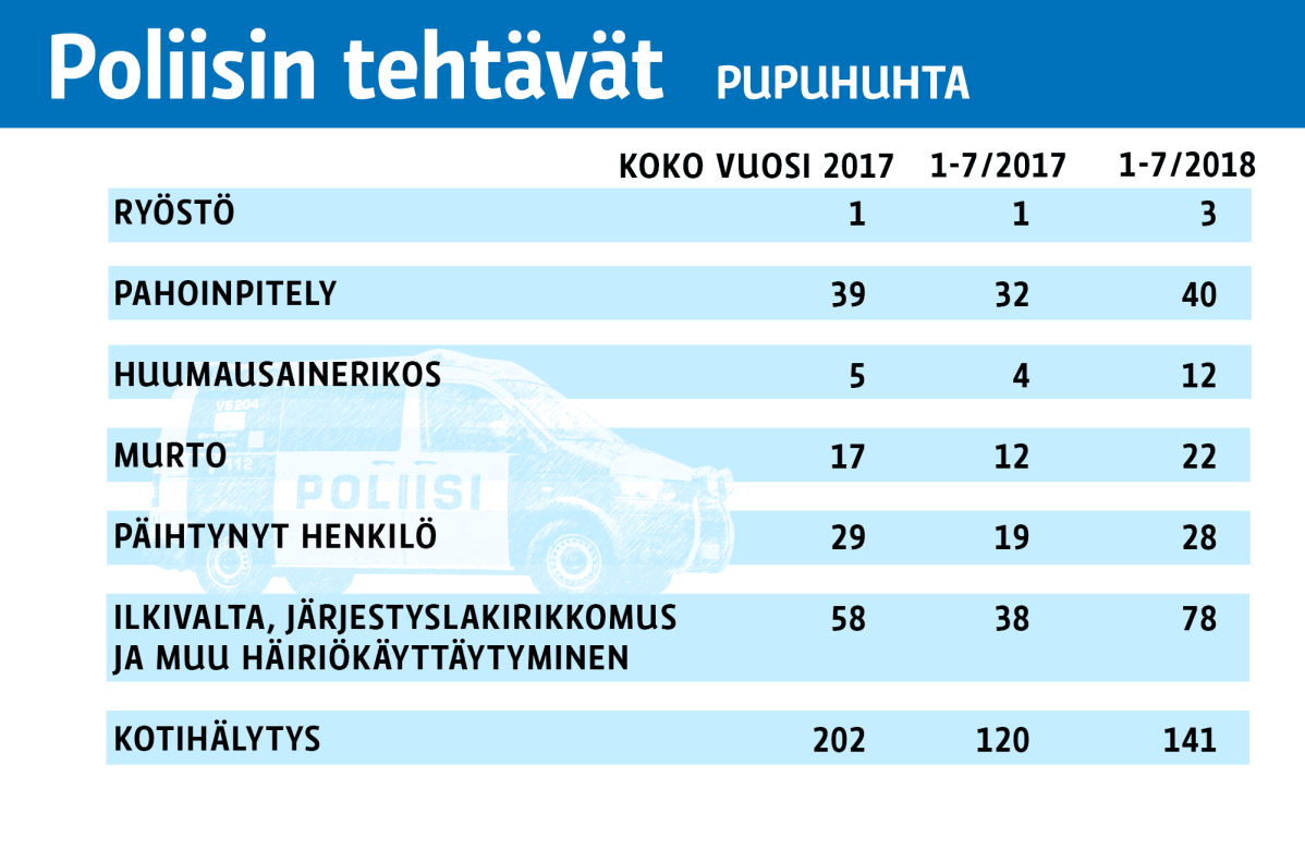 taulukko