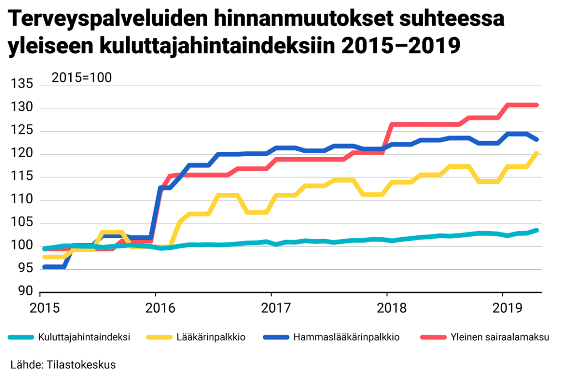 Grafiikka