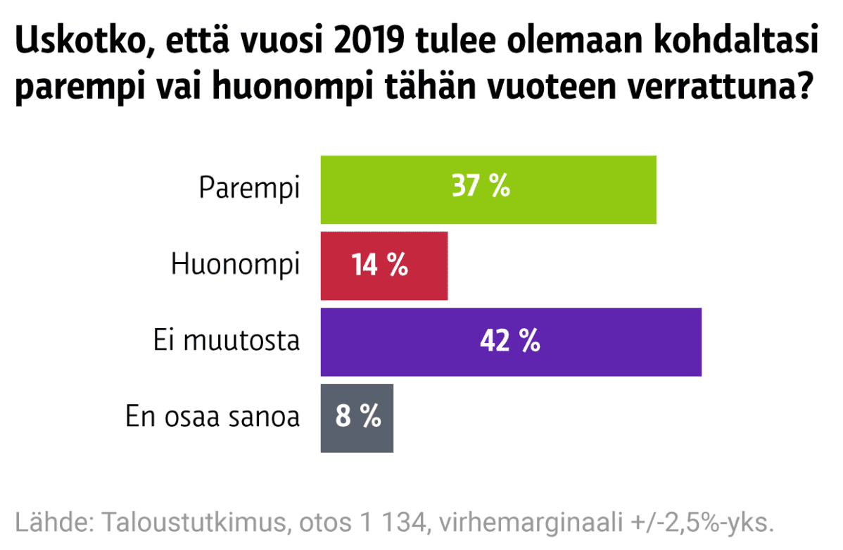 Grafiikka