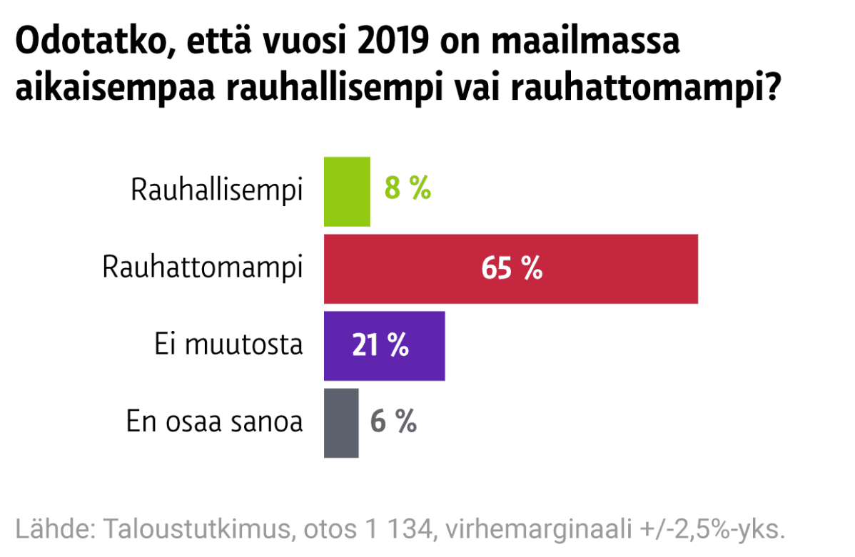 Grafiikka