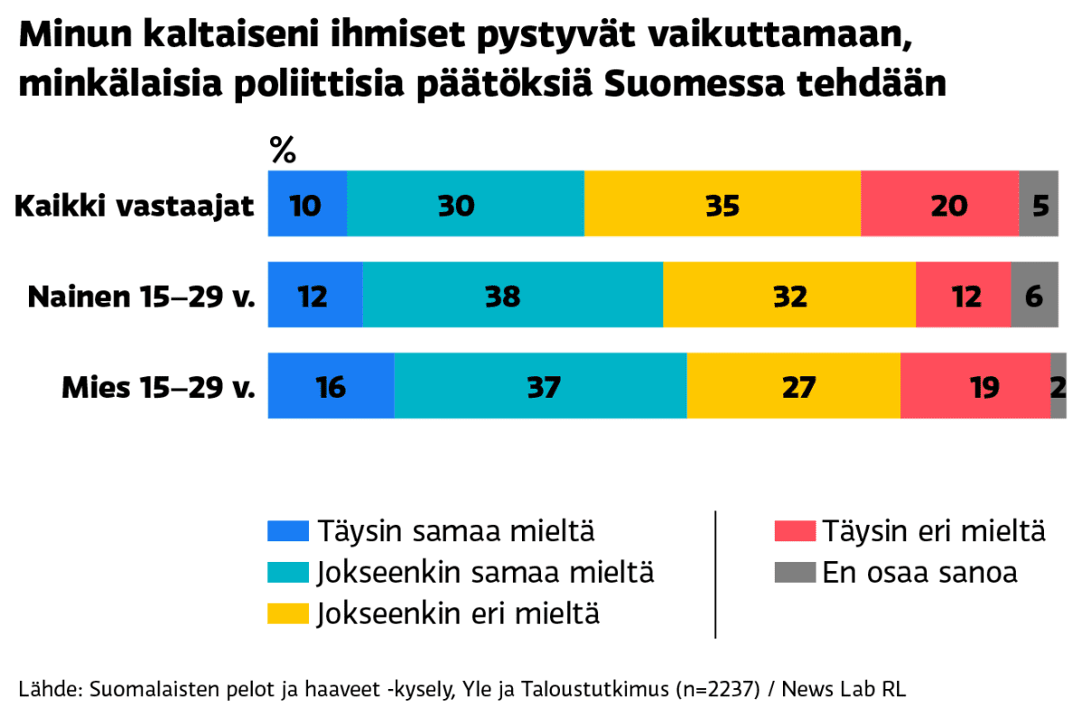 Grafiikka