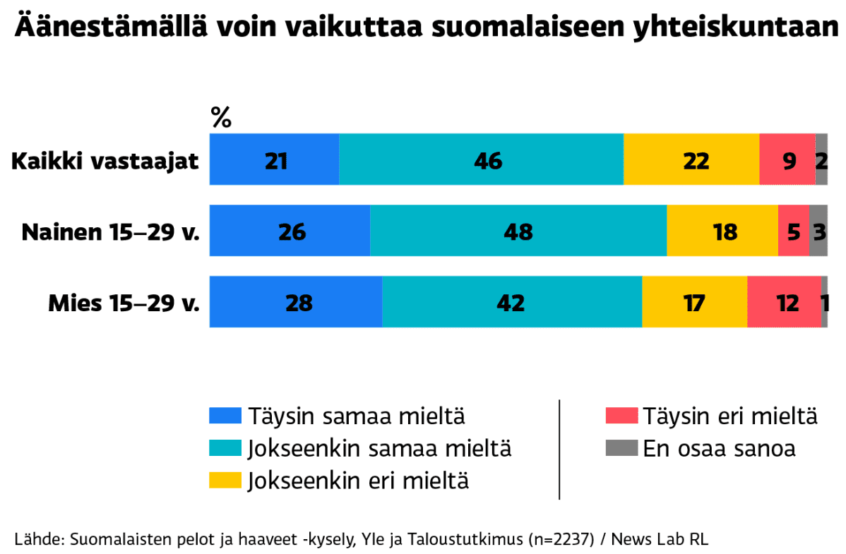 Grafiikka