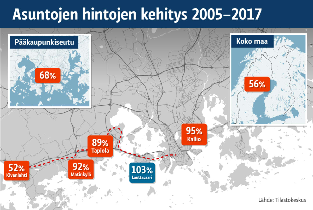 Grafiikka