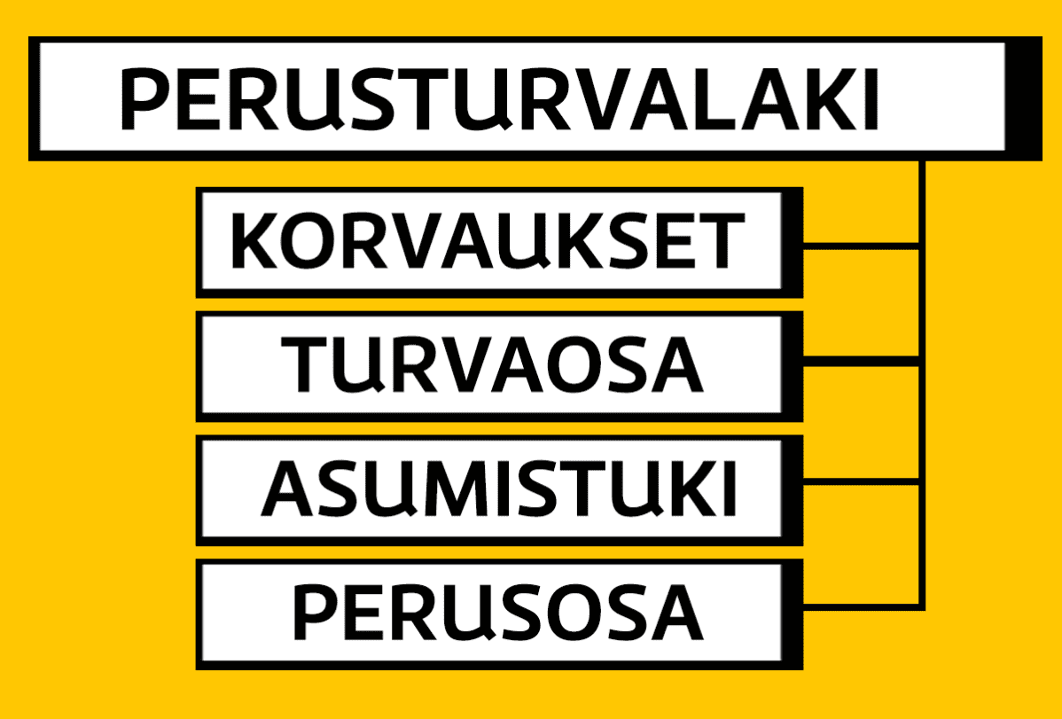 Perusturvalaki -grafiikka