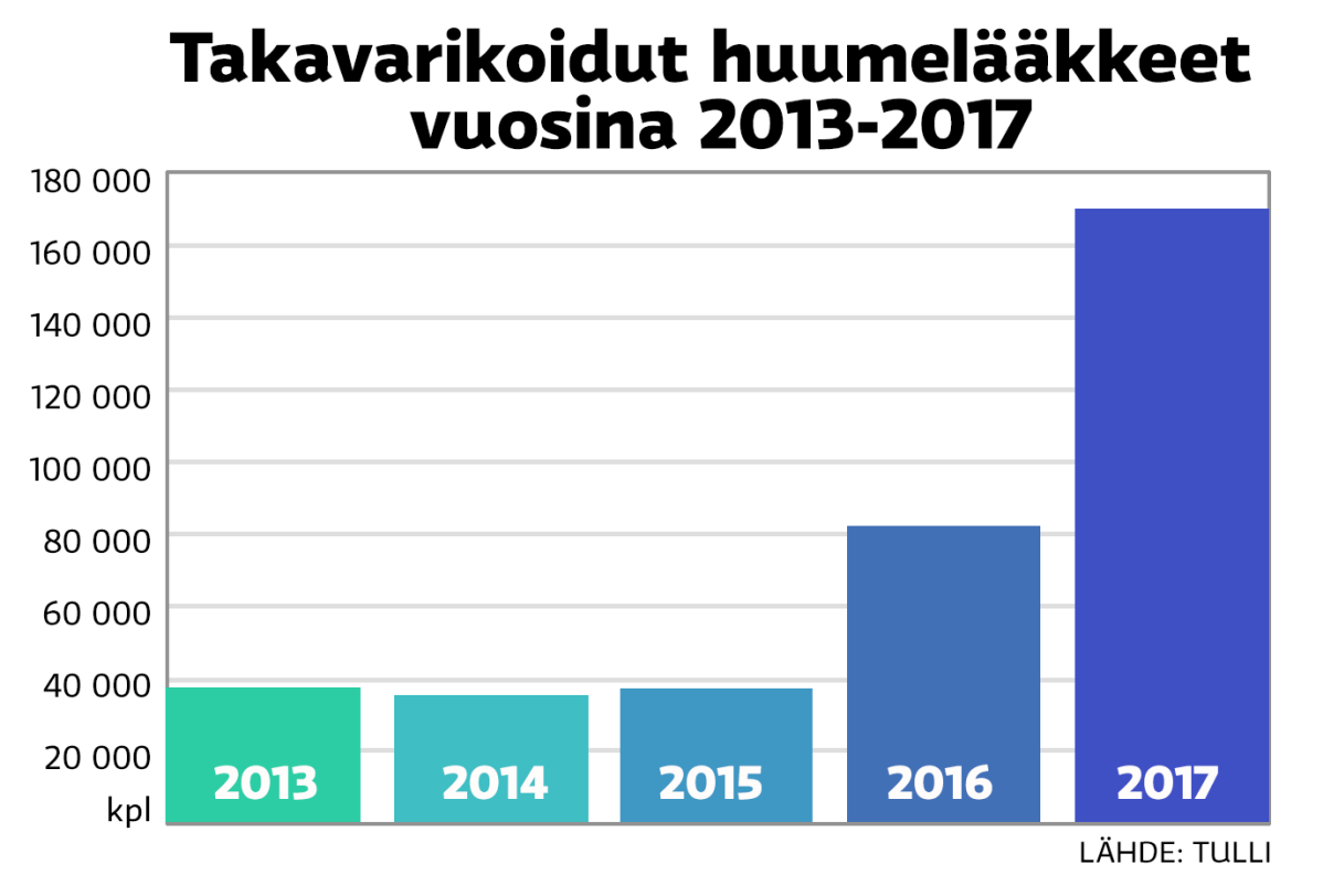 Takavarikoidut huumelääkkeet