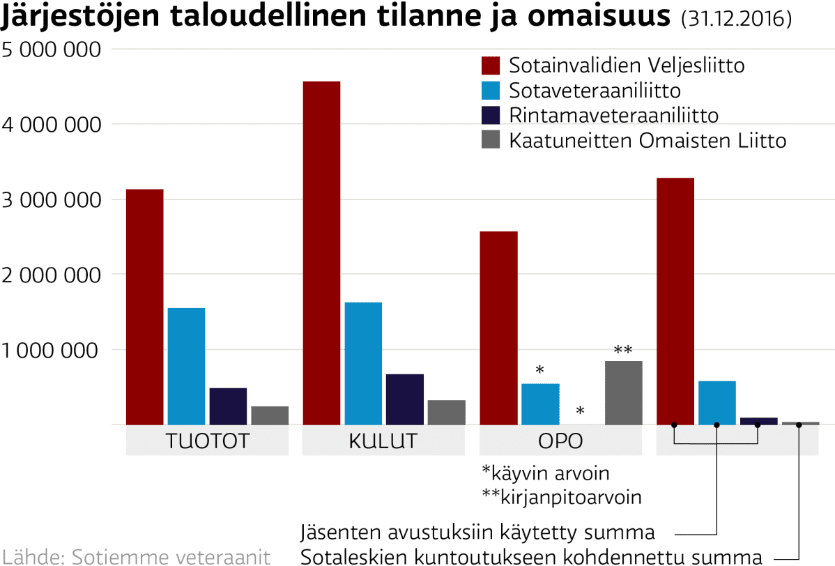 Grafiikka