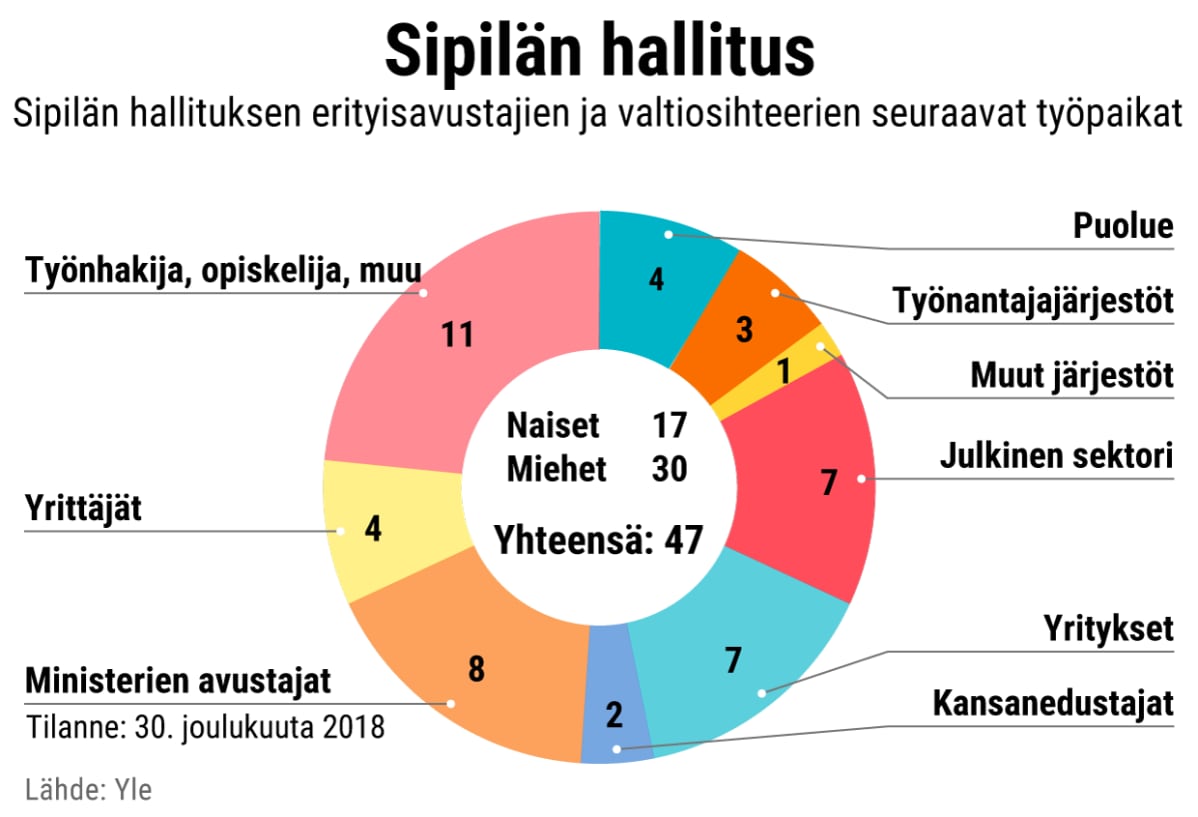 Ympyrädiagrammi