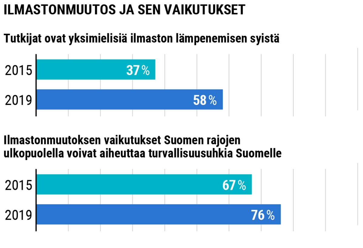 Tilastografiikka