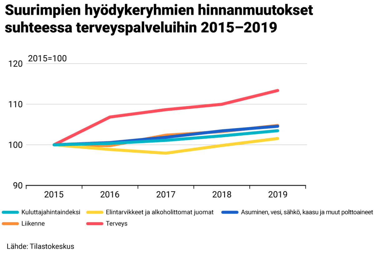 Grafiikka
