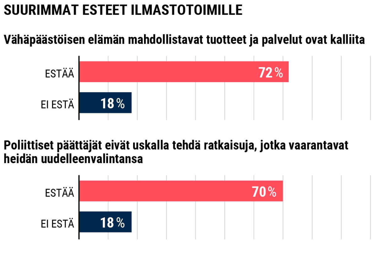 Tilastografiikka