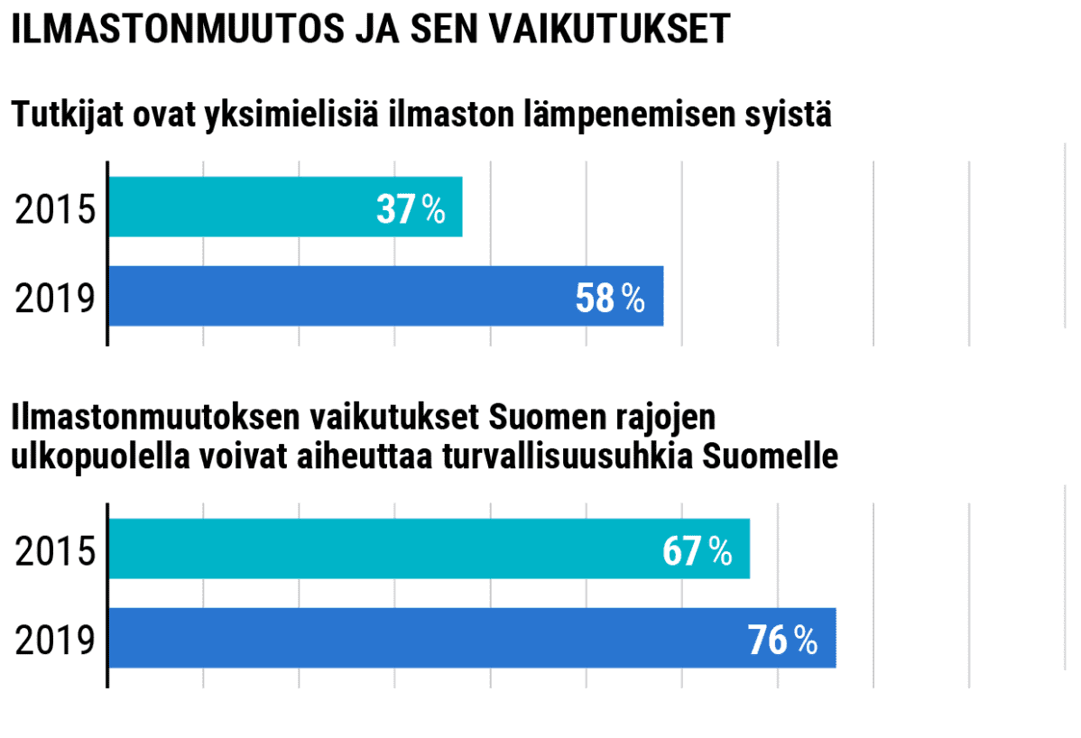 Tilastografiikka