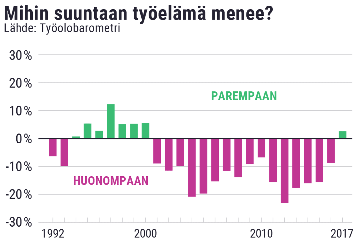 Tilastografiikka