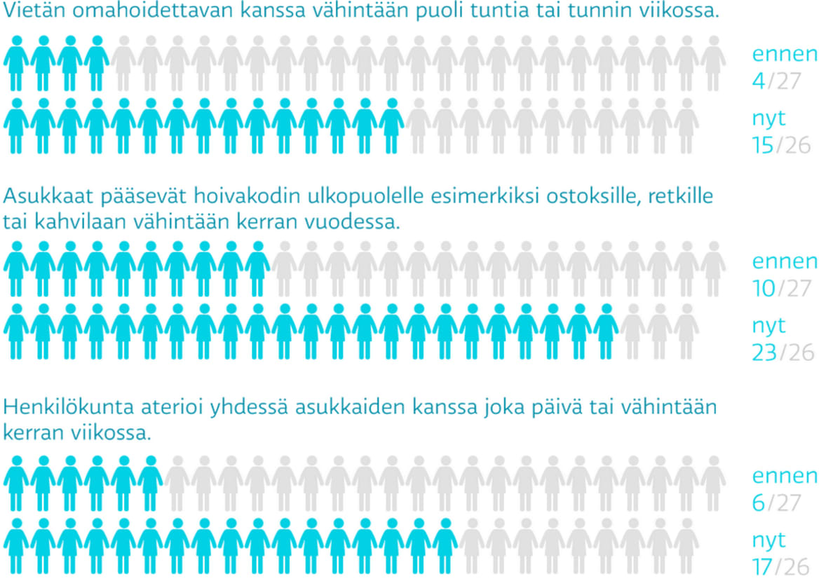 Omahoitajuus, yhdessäolo